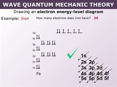 fe2+ orbital diagram.